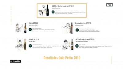 All Gorka Izagirre txakolis get more than 91 points in the Peñín Guide 2019